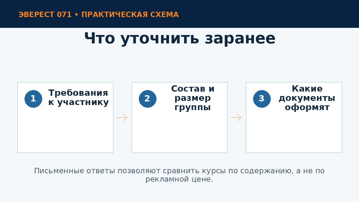 Вопросы организатору курса