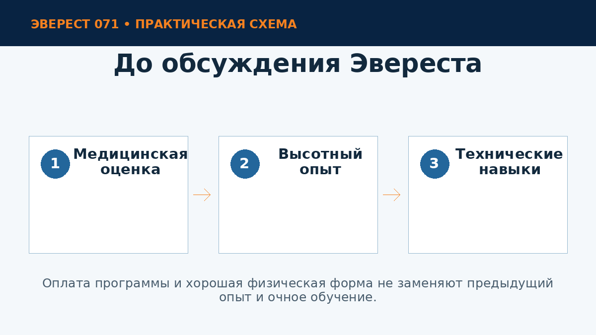 Базовые требования к подготовке