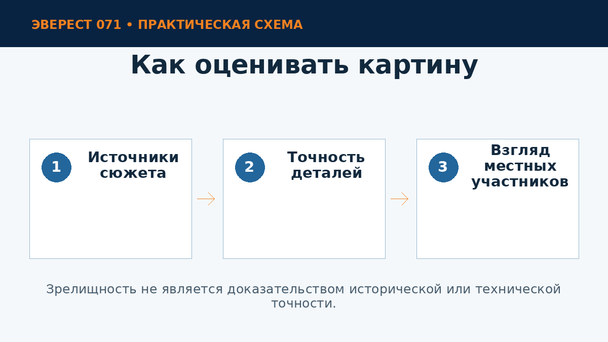 Критерии оценки фильма