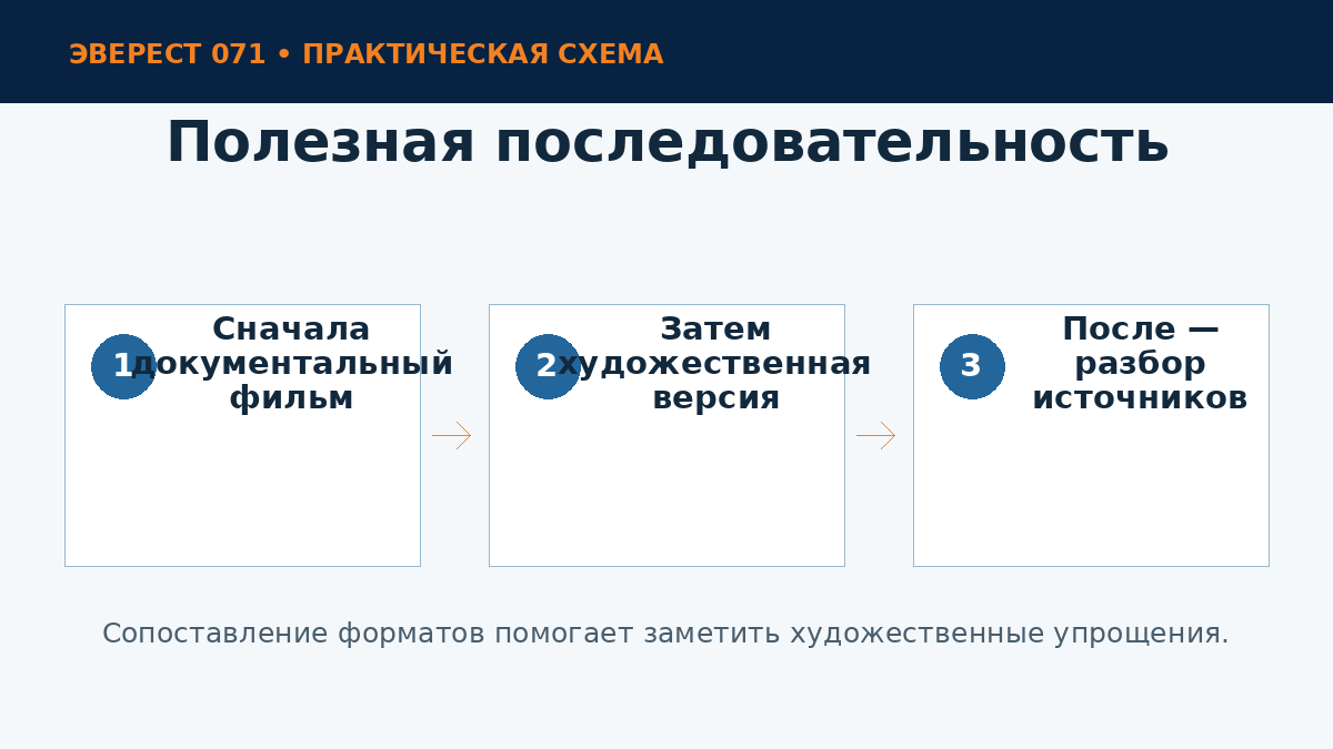 Как смотреть фильмы об Эвересте