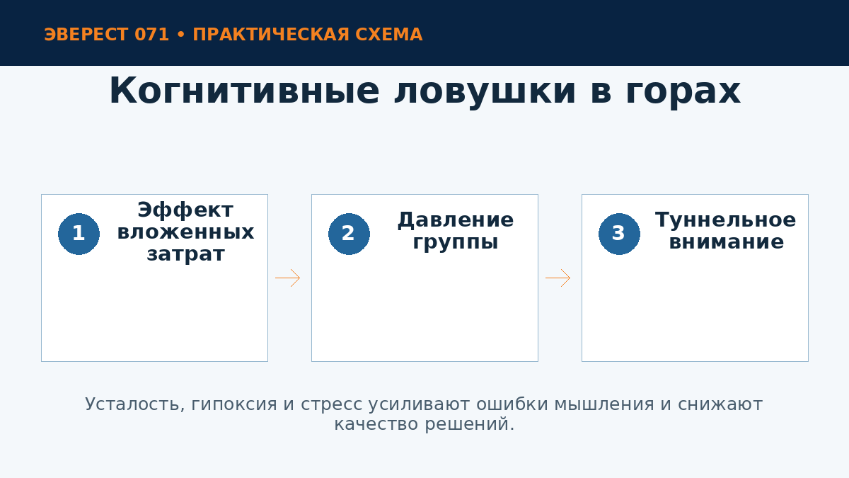 Когнитивные ошибки на горном маршруте