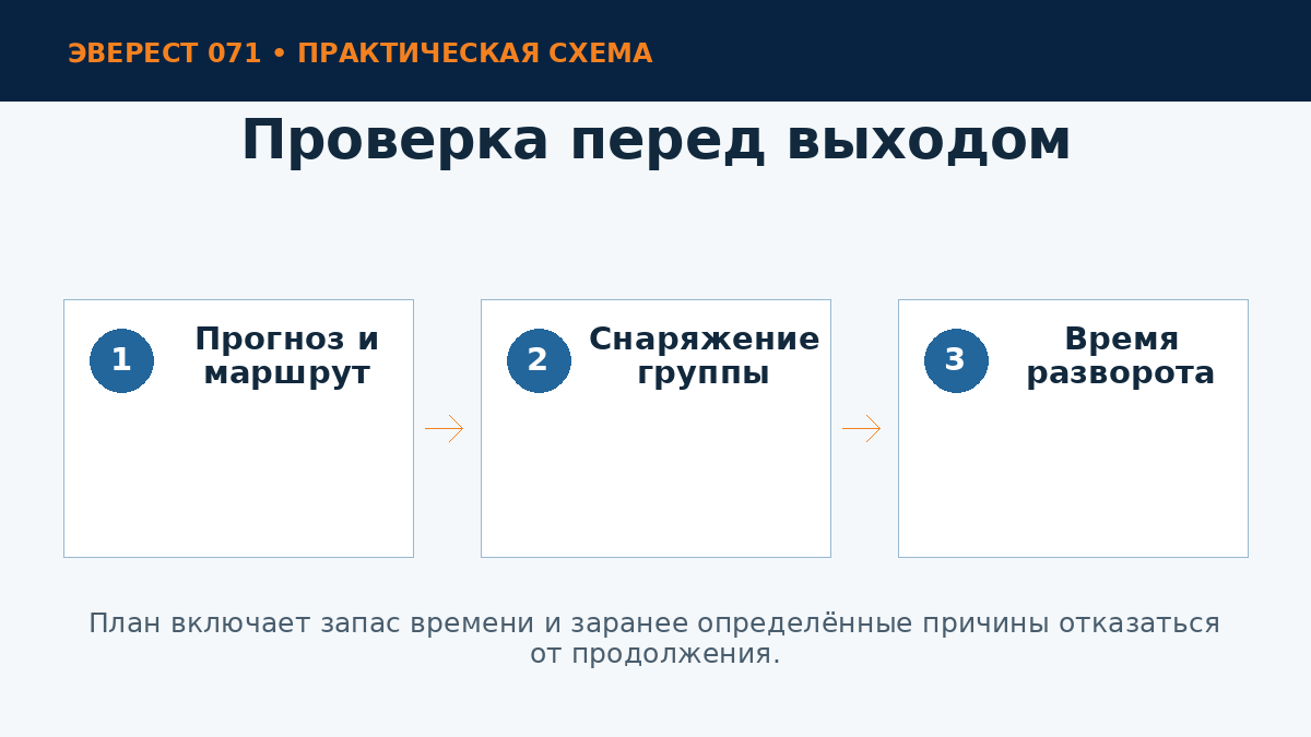 Чек-лист перед горным маршрутом
