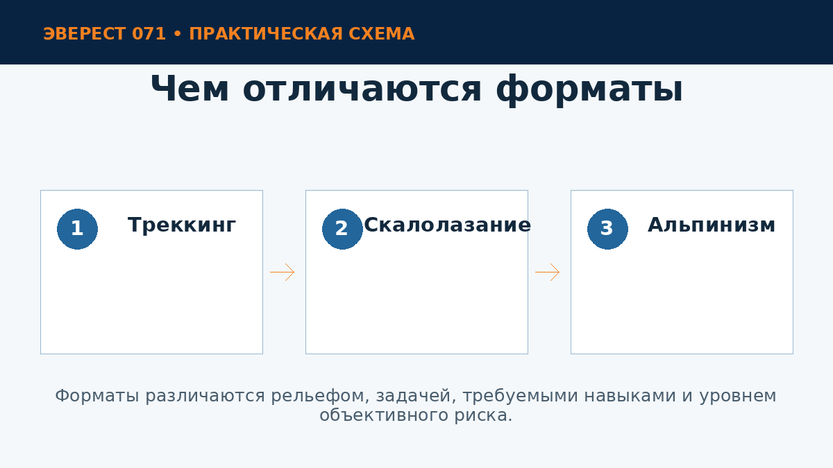 Сравнение горных дисциплин