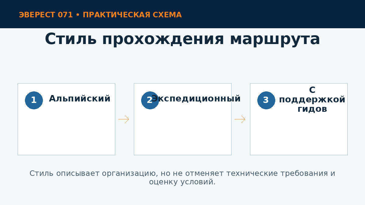 Стили горных восхождений