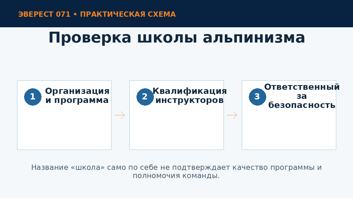 Критерии выбора школы альпинизма