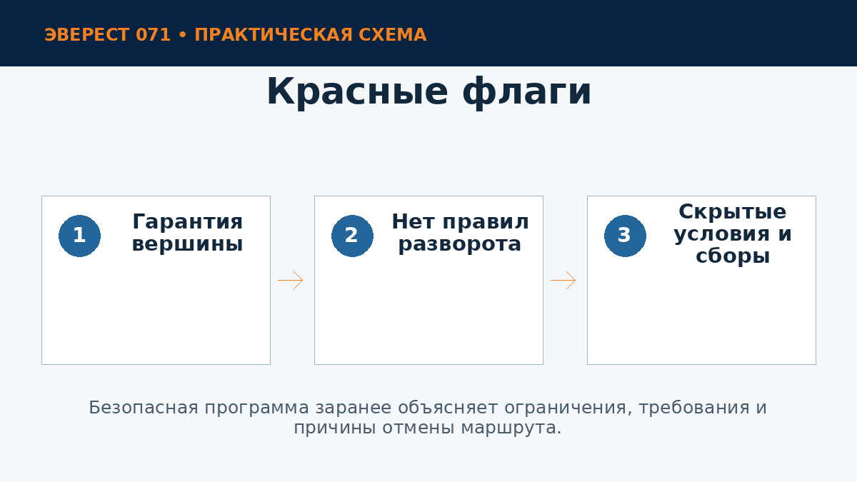Признаки ненадёжной школы