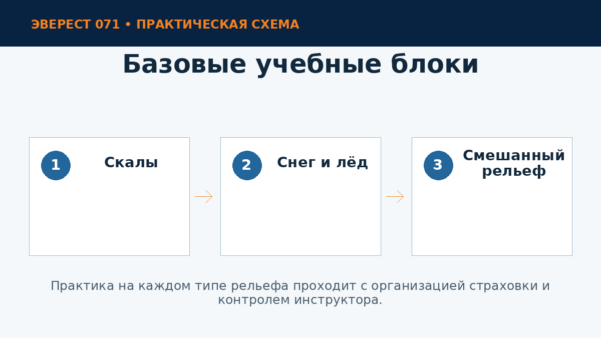 Формы рельефа в обучении