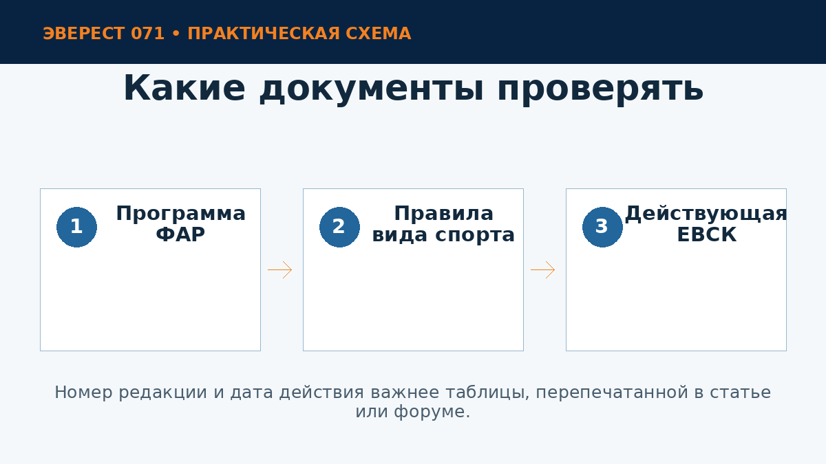 Документы для проверки разрядов