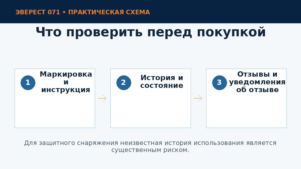 Проверка альпинистского снаряжения