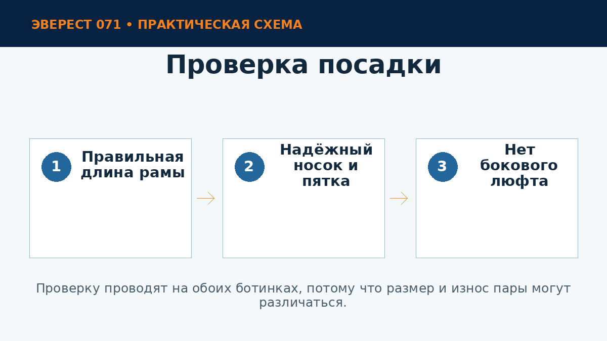 Проверка посадки кошек на ботинке