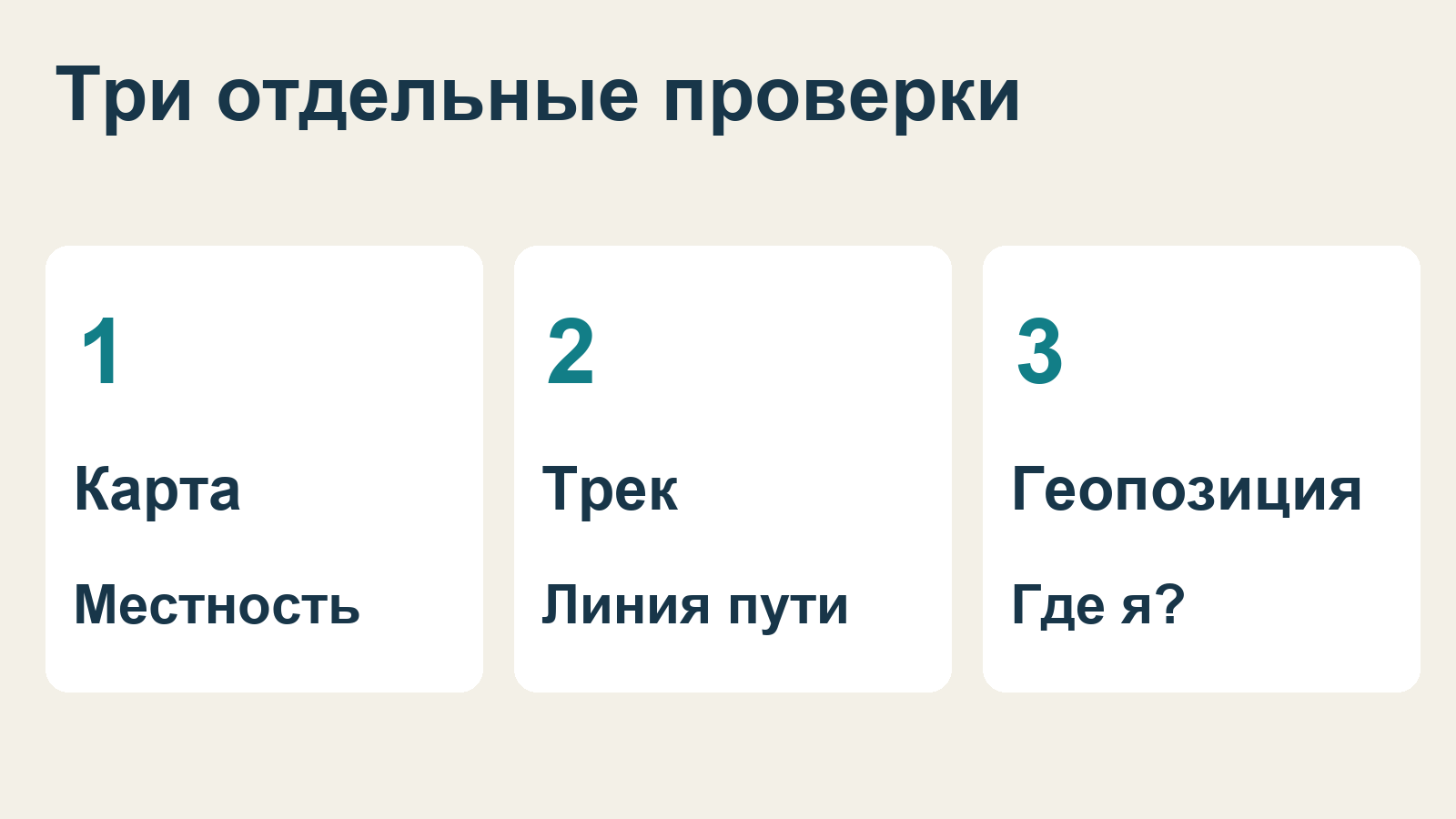 Карта показывает местность, трек — путь, геопозиция — положение устройства